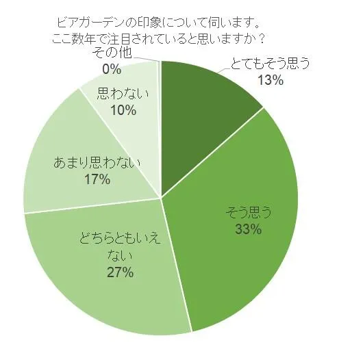 ビアガーデン印象